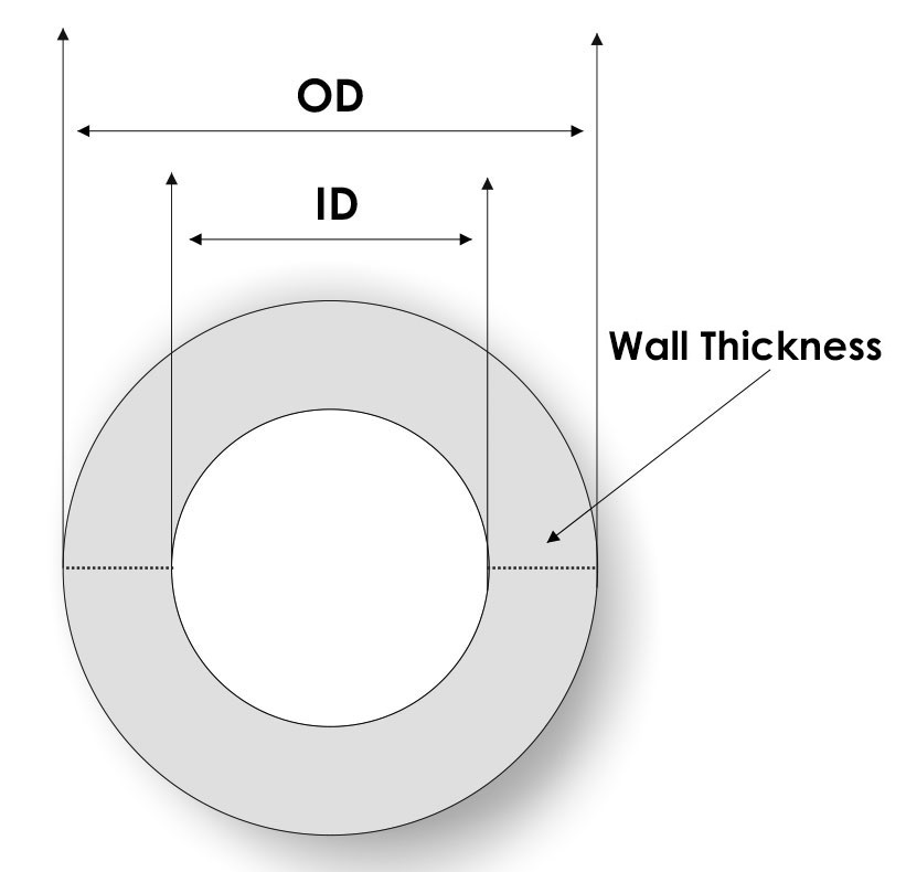 Tubing internal diameter, outside diameter and wall thickness diagram